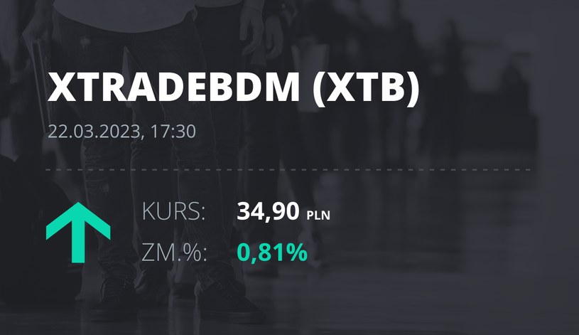 Notowania akcji spółki X-Trade Brokers Dom Maklerski SA z 22 marca 2023 roku