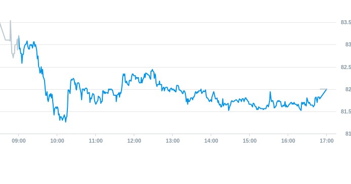 Notowania akcji spółki X-Trade Brokers Dom Maklerski SA z 22 maja 2025 roku