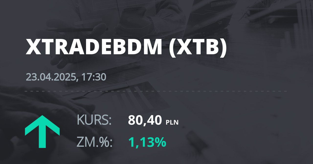 Notowania akcji spółki X-Trade Brokers Dom Maklerski SA z 23 kwietnia 2025 roku