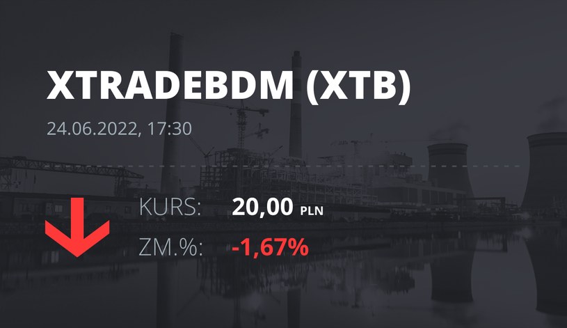 Notowania akcji spółki X-Trade Brokers Dom Maklerski SA z 24 czerwca 2022 roku