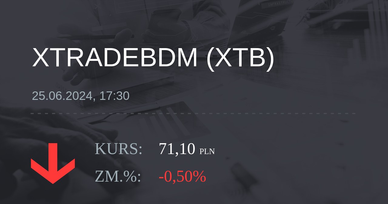 Notowania akcji spółki X-Trade Brokers Dom Maklerski SA z 25 czerwca 2024 roku