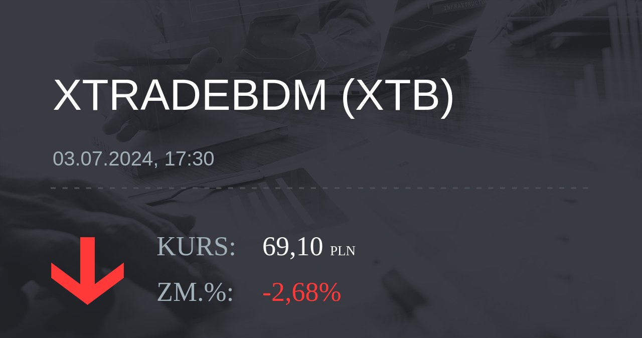 Notowania akcji spółki X-Trade Brokers Dom Maklerski SA z 3 lipca 2024 roku