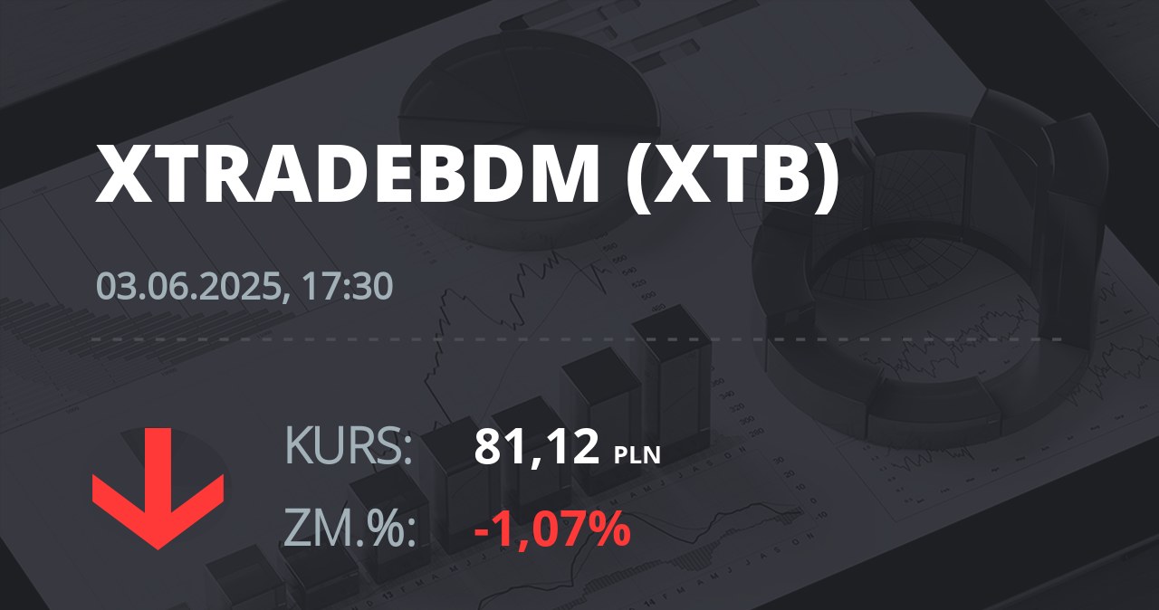 Notowania akcji spółki X-Trade Brokers Dom Maklerski SA z 3 czerwca 2025 roku