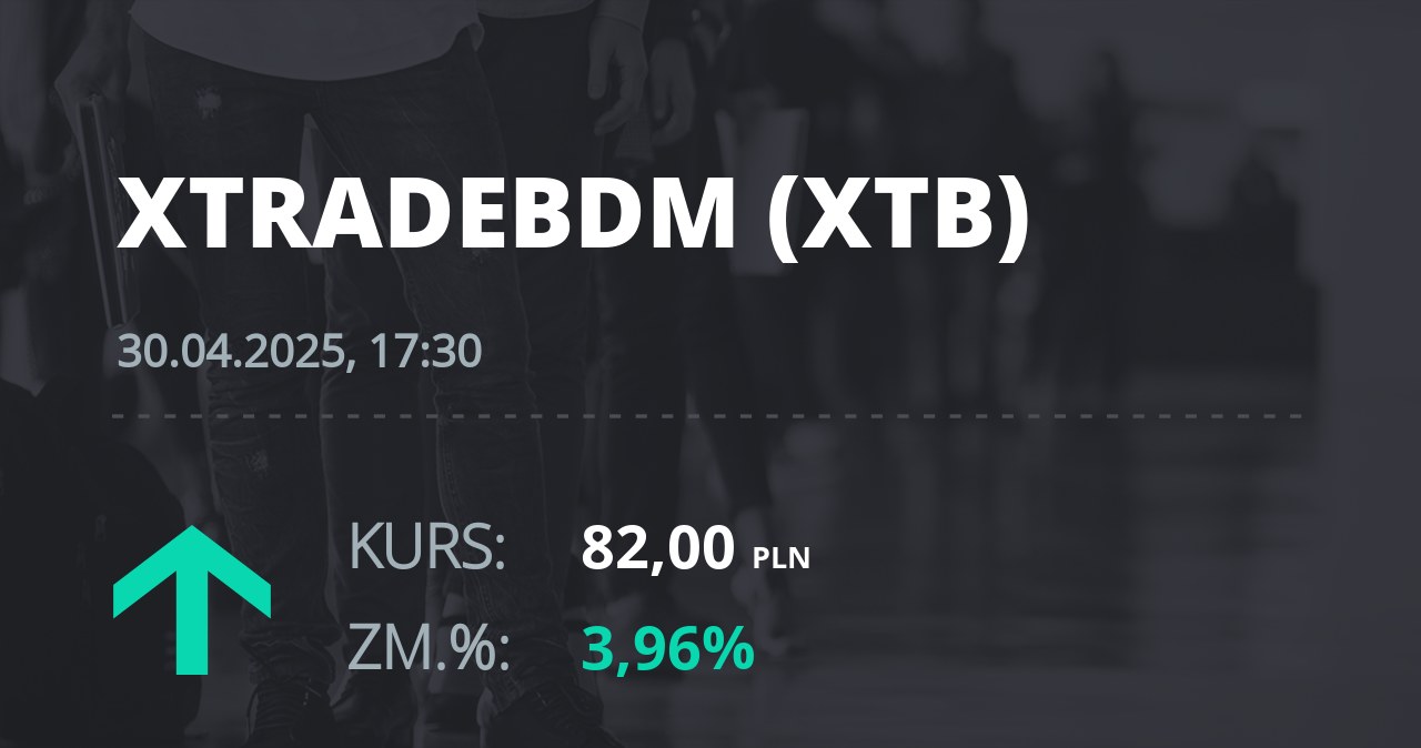 Notowania akcji spółki X-Trade Brokers Dom Maklerski SA z 30 kwietnia 2025 roku
