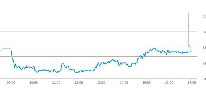 Notowania akcji spółki X-Trade Brokers Dom Maklerski SA z 30 maja 2025 roku