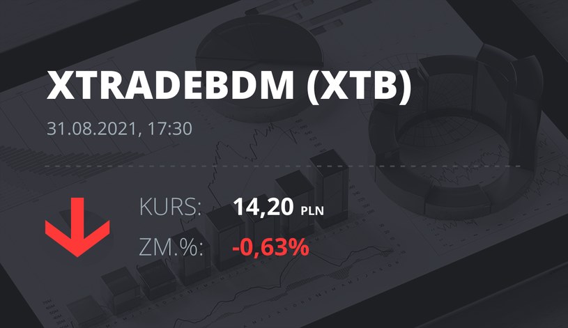 Notowania akcji spółki X-Trade Brokers Dom Maklerski SA z 31 sierpnia 2021 roku