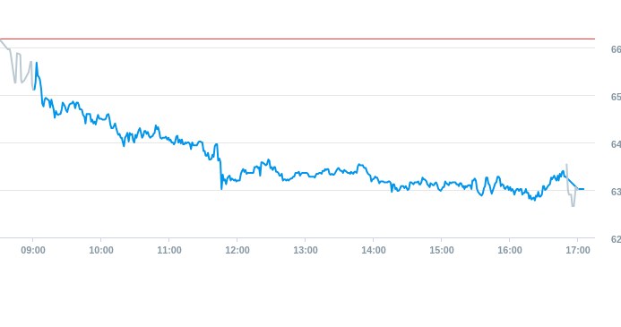 Notowania akcji spółki X-Trade Brokers Dom Maklerski SA z 4 marca 2025 roku