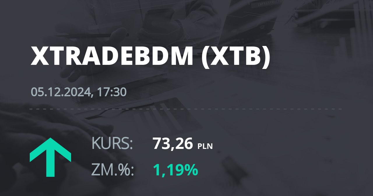 Notowania akcji spółki X-Trade Brokers Dom Maklerski SA z 5 grudnia 2024 roku