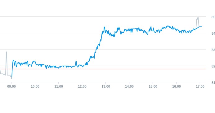 Notowania akcji spółki X-Trade Brokers Dom Maklerski SA z 5 maja 2025 roku
