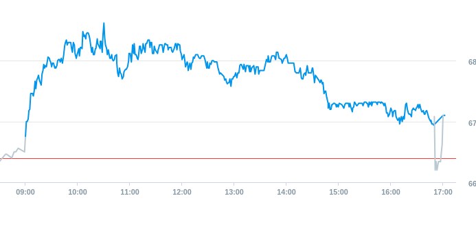 Notowania akcji spółki X-Trade Brokers Dom Maklerski SA z 6 listopada 2024 roku