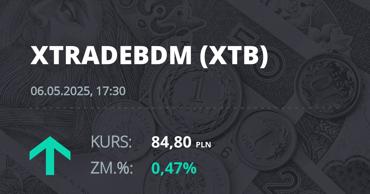 Notowania akcji spółki X-Trade Brokers Dom Maklerski SA z 6 maja 2025 roku