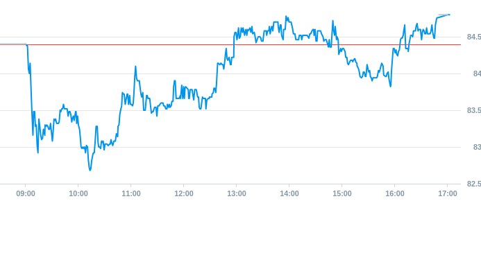 Notowania akcji spółki X-Trade Brokers Dom Maklerski SA z 6 maja 2025 roku
