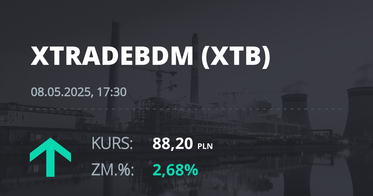 Notowania akcji spółki X-Trade Brokers Dom Maklerski SA z 8 maja 2025 roku