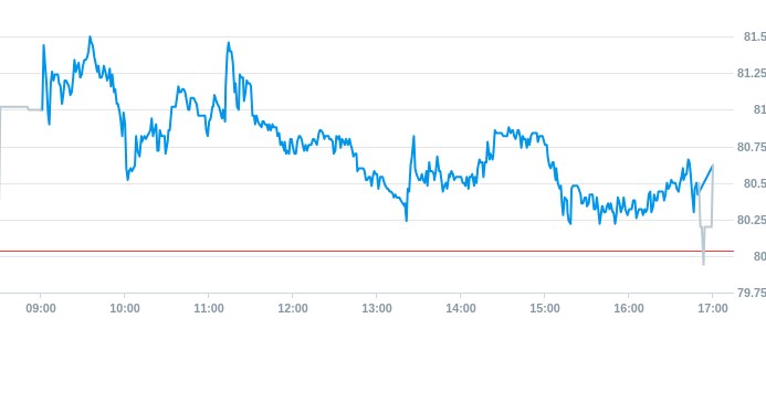 Notowania akcji spółki X-Trade Brokers Dom Maklerski SA z 9 czerwca 2025 roku