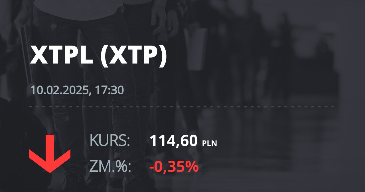 Notowania akcji spółki XTPL S.A. z 10 lutego 2025 roku