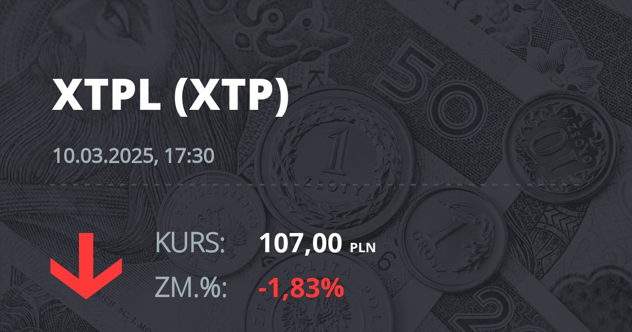 Notowania akcji spółki XTPL S.A. z 10 marca 2025 roku