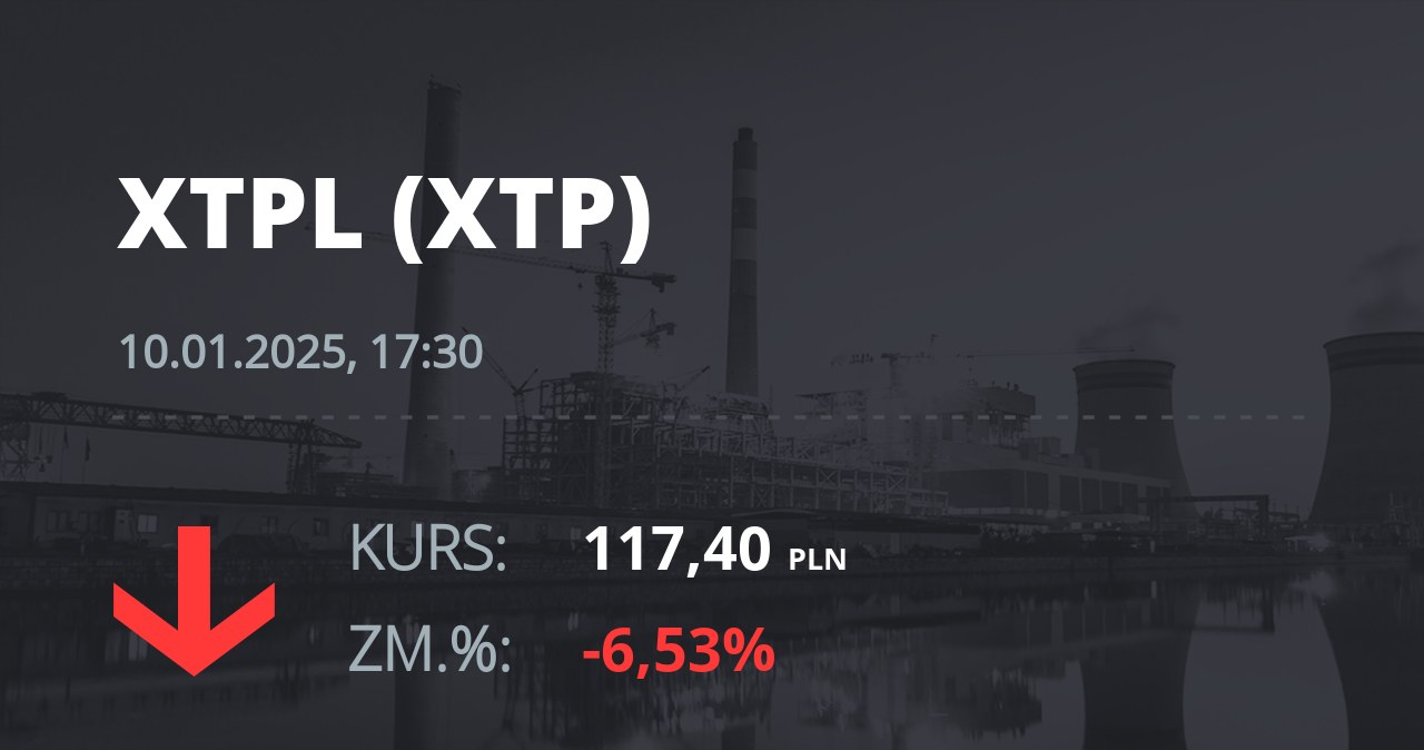 Notowania akcji spółki XTPL S.A. z 10 stycznia 2025 roku