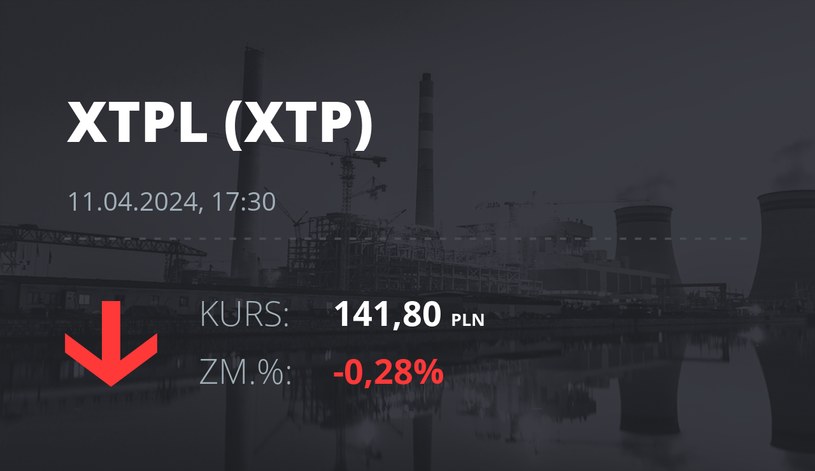 Notowania akcji spółki XTPL S.A. z 11 kwietnia 2024 roku