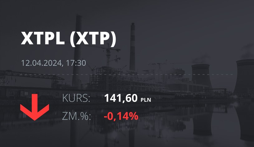 Notowania akcji spółki XTPL S.A. z 12 kwietnia 2024 roku
