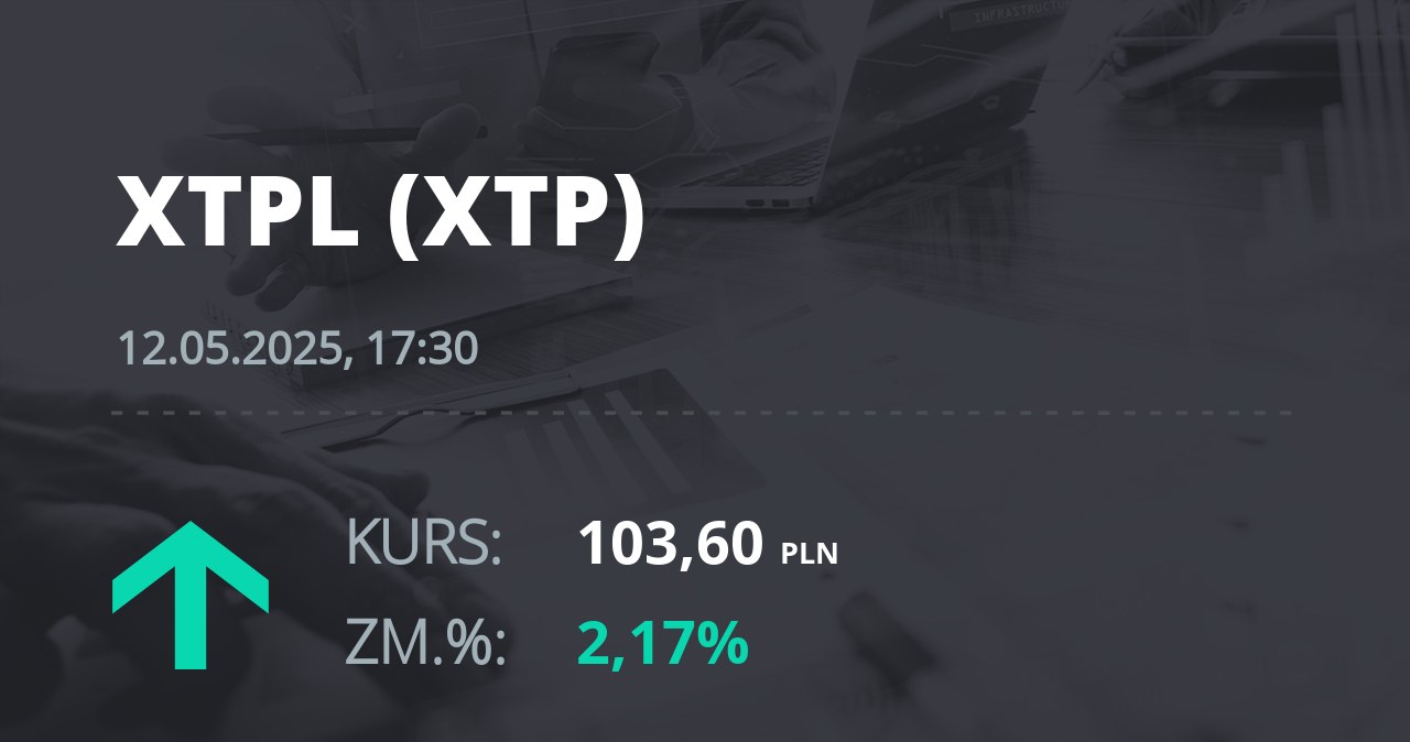 Notowania akcji spółki XTPL S.A. z 12 maja 2025 roku