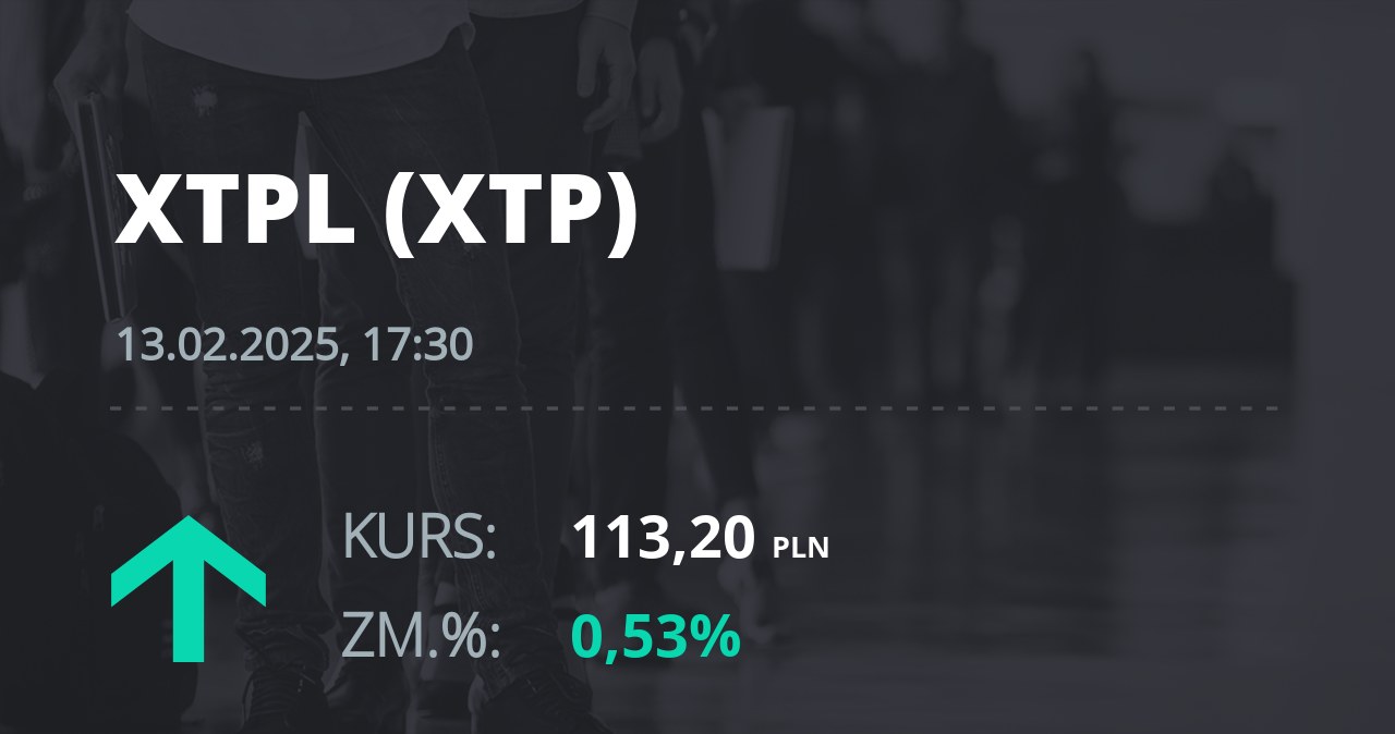 Notowania akcji spółki XTPL S.A. z 13 lutego 2025 roku