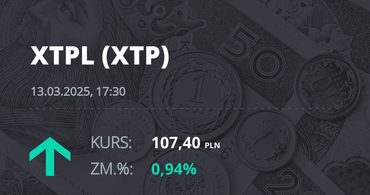 Notowania akcji spółki XTPL S.A. z 13 marca 2025 roku