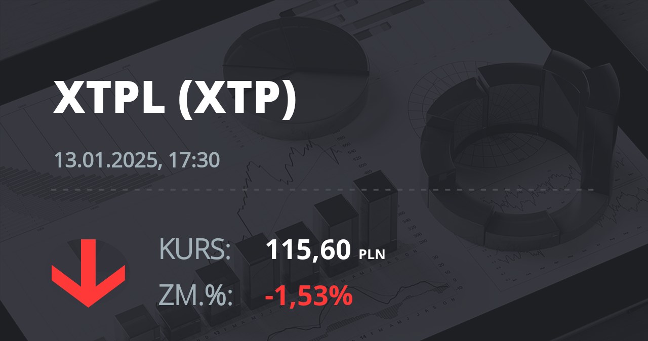 Notowania akcji spółki XTPL S.A. z 13 stycznia 2025 roku