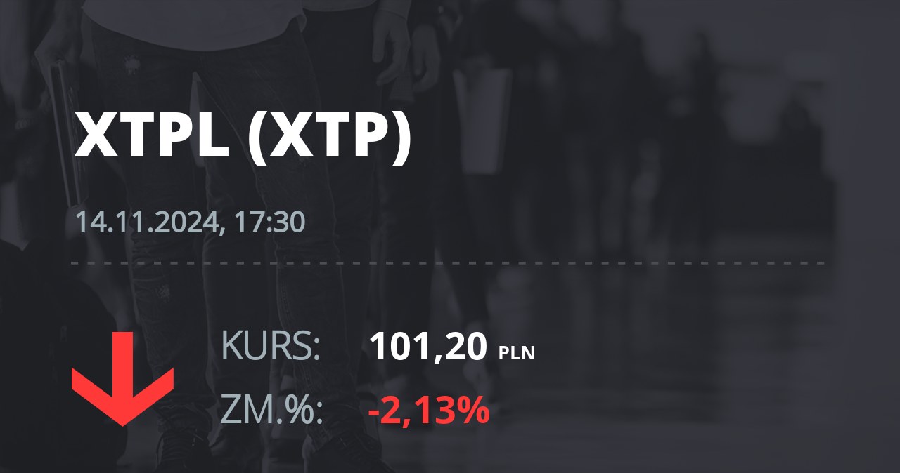 Notowania akcji spółki XTPL S.A. z 14 listopada 2024 roku