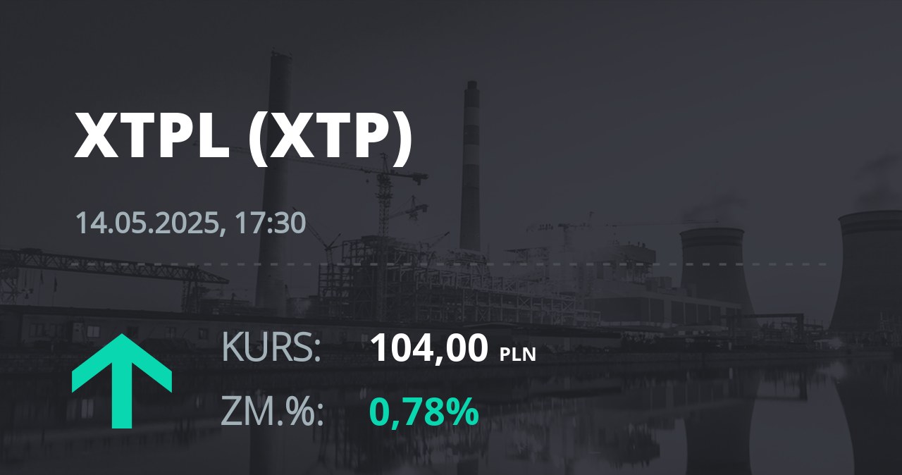 Notowania akcji spółki XTPL S.A. z 14 maja 2025 roku