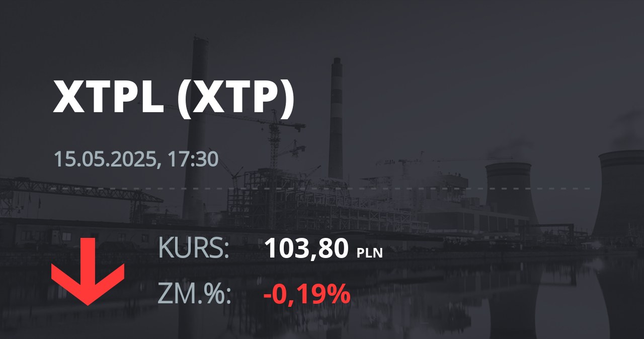 Notowania akcji spółki XTPL S.A. z 15 maja 2025 roku