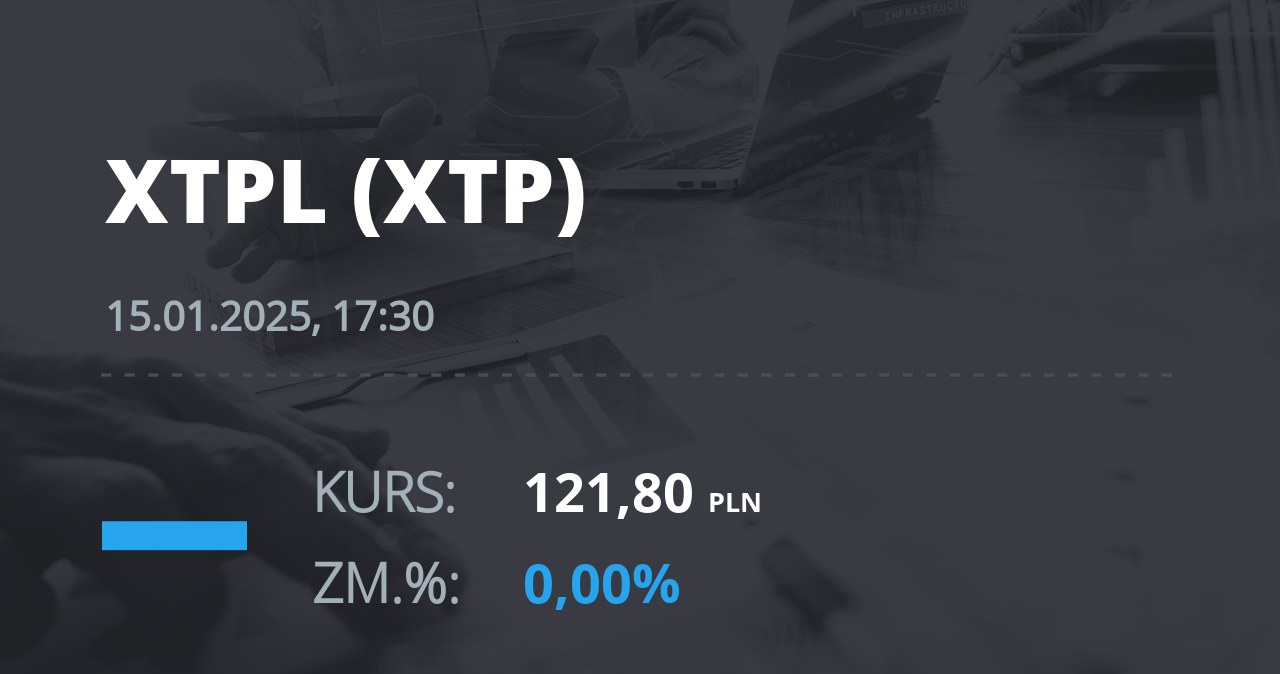 Notowania akcji spółki XTPL S.A. z 15 stycznia 2025 roku