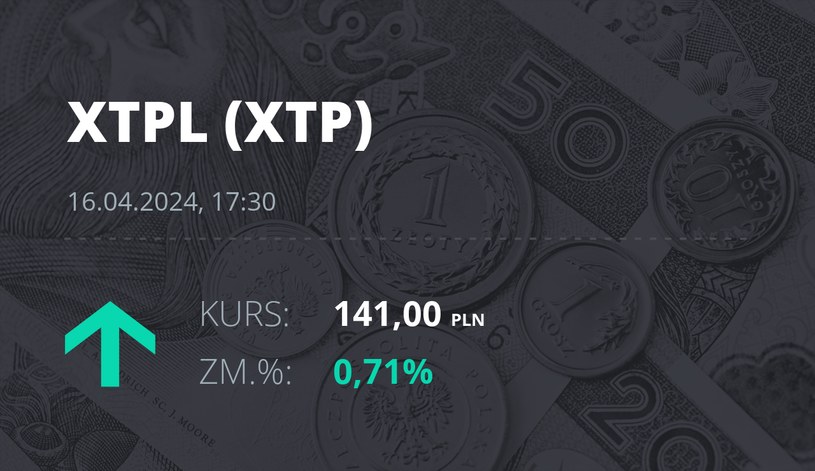 Notowania akcji spółki XTPL S.A. z 16 kwietnia 2024 roku