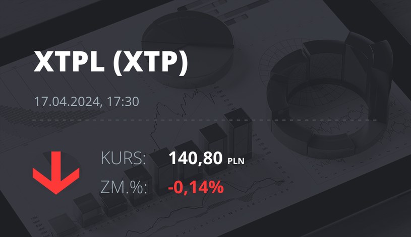 Notowania akcji spółki XTPL S.A. z 17 kwietnia 2024 roku