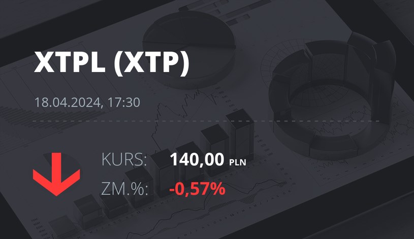 Notowania akcji spółki XTPL S.A. z 18 kwietnia 2024 roku