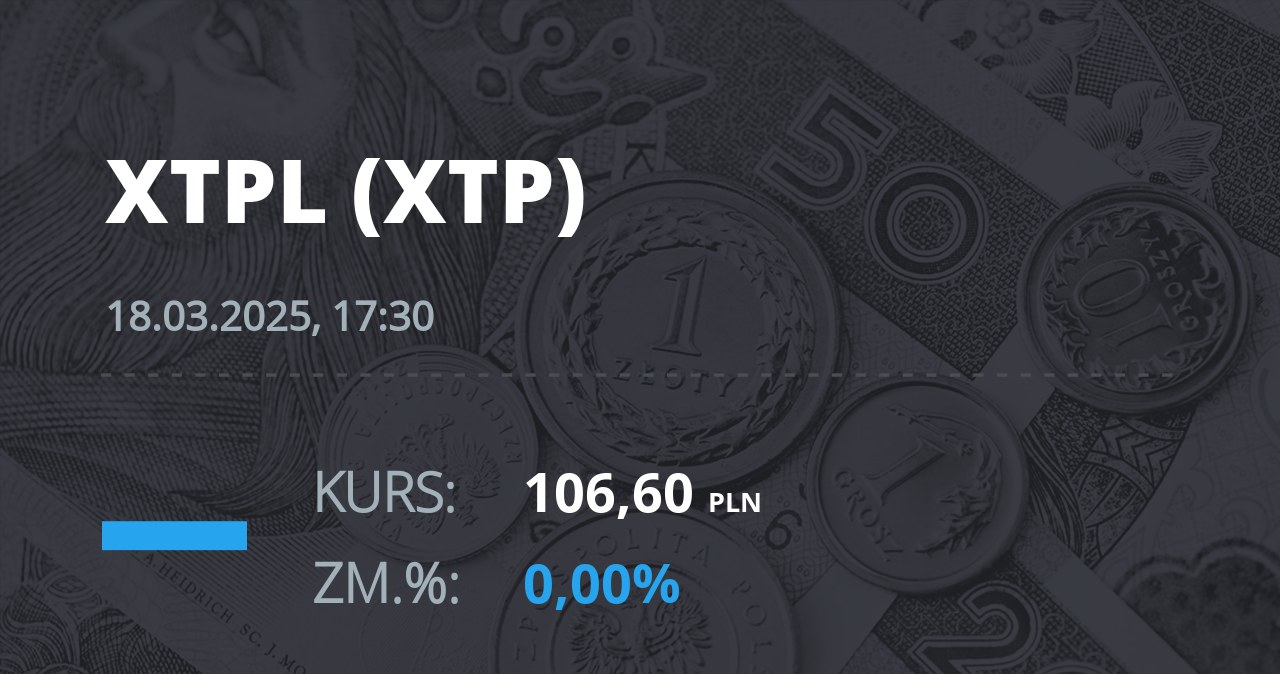 Notowania akcji spółki XTPL S.A. z 18 marca 2025 roku