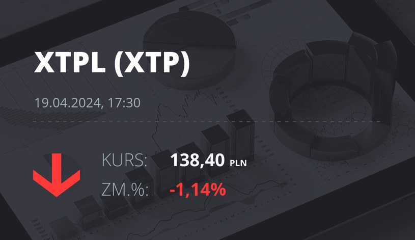 Notowania akcji spółki XTPL S.A. z 19 kwietnia 2024 roku