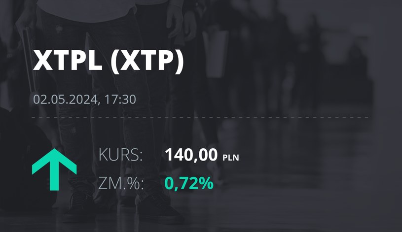 Notowania akcji spółki XTPL S.A. z 2 maja 2024 roku
