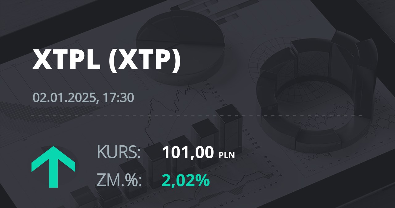 Notowania akcji spółki XTPL S.A. z 2 stycznia 2025 roku