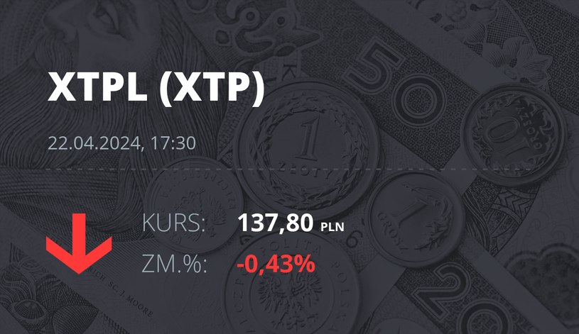 Notowania akcji spółki XTPL S.A. z 22 kwietnia 2024 roku