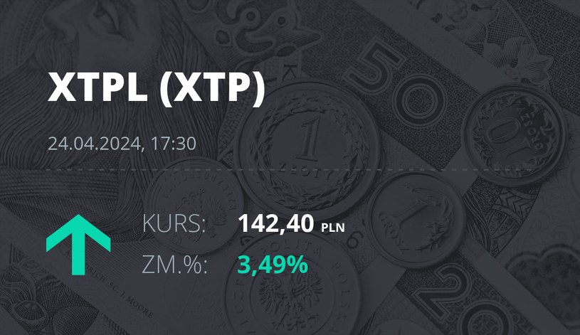 Notowania akcji spółki XTPL S.A. z 24 kwietnia 2024 roku