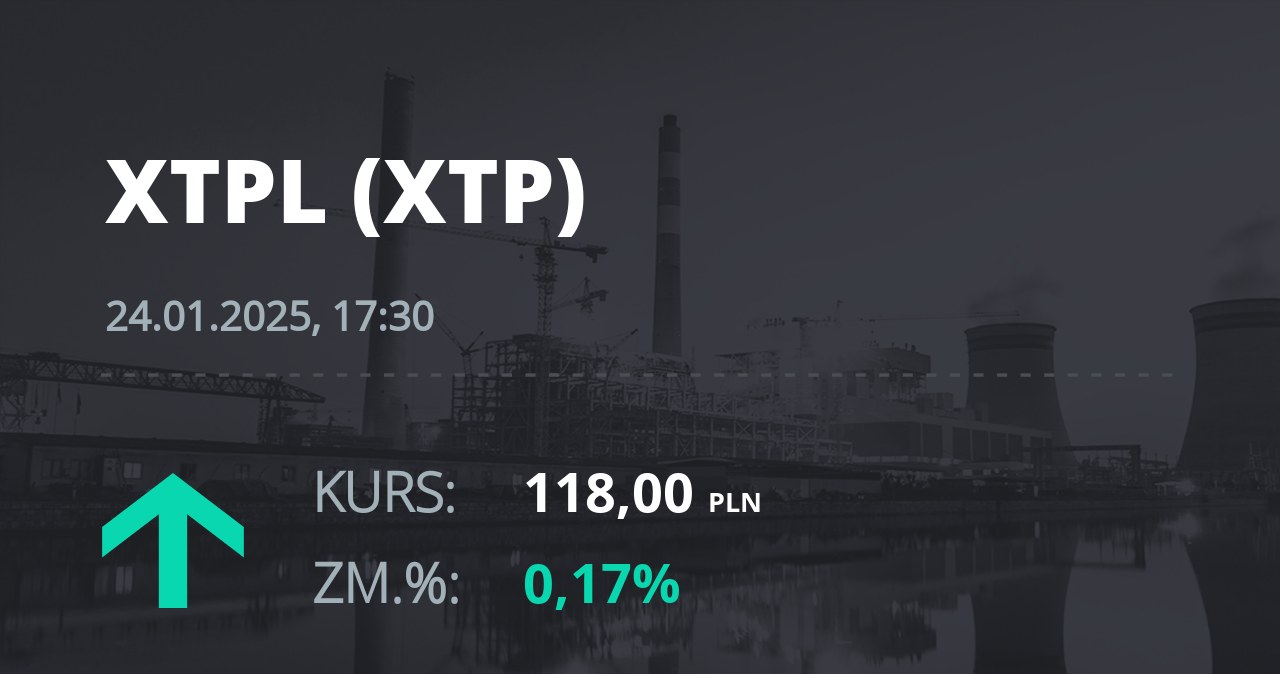 Notowania akcji spółki XTPL S.A. z 24 stycznia 2025 roku