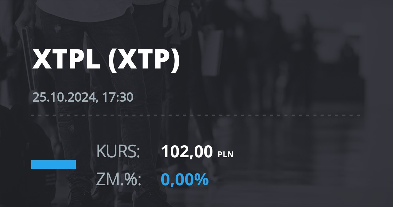 Notowania akcji spółki XTPL S.A. z 25 października 2024 roku