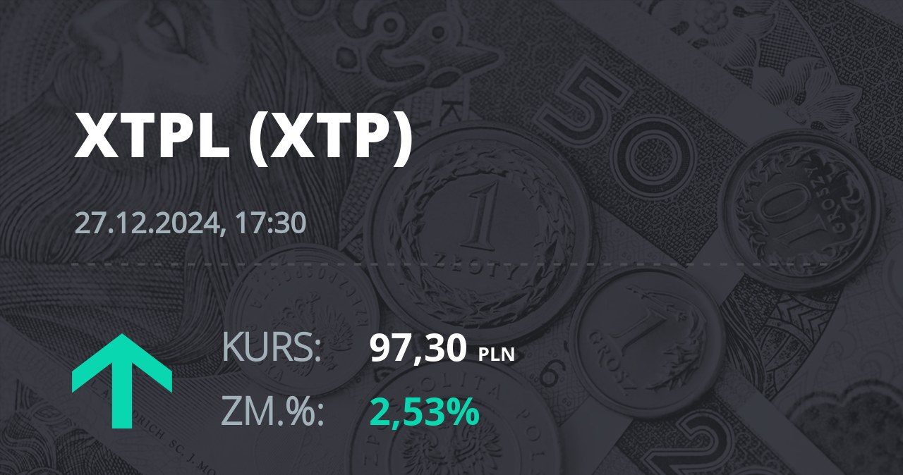 Notowania akcji spółki XTPL S.A. z 27 grudnia 2024 roku