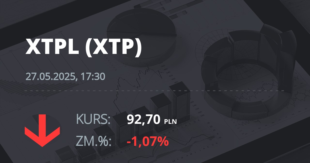 Notowania akcji spółki XTPL S.A. z 27 maja 2025 roku