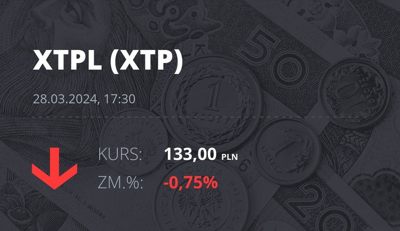 Notowania akcji spółki XTPL S.A. z 28 marca 2024 roku