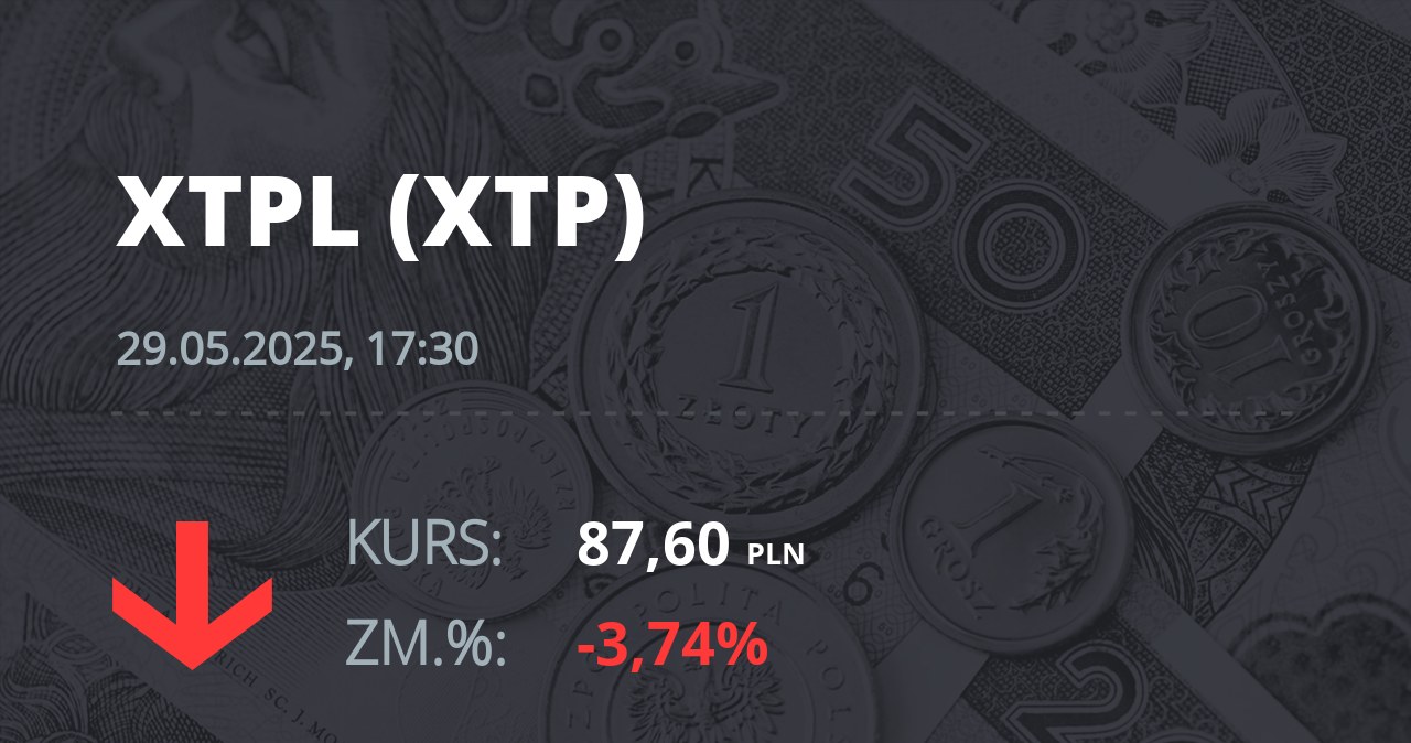 Notowania akcji spółki XTPL S.A. z 29 maja 2025 roku
