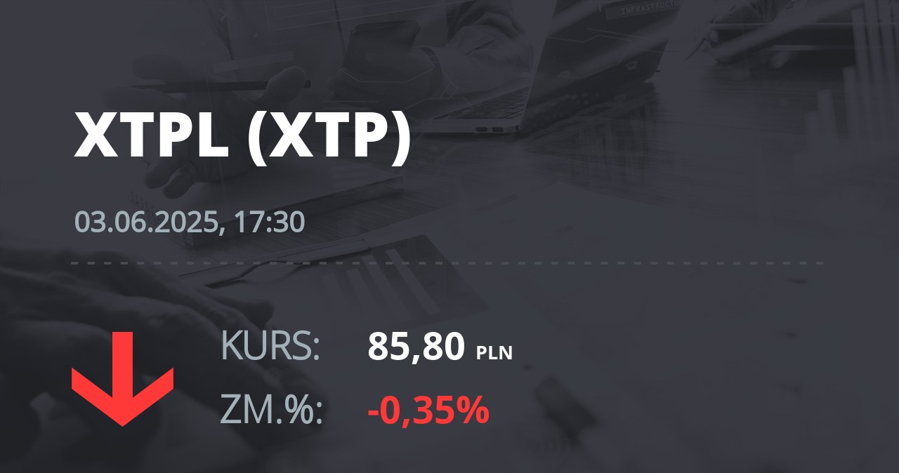 Notowania akcji spółki XTPL S.A. z 3 czerwca 2025 roku