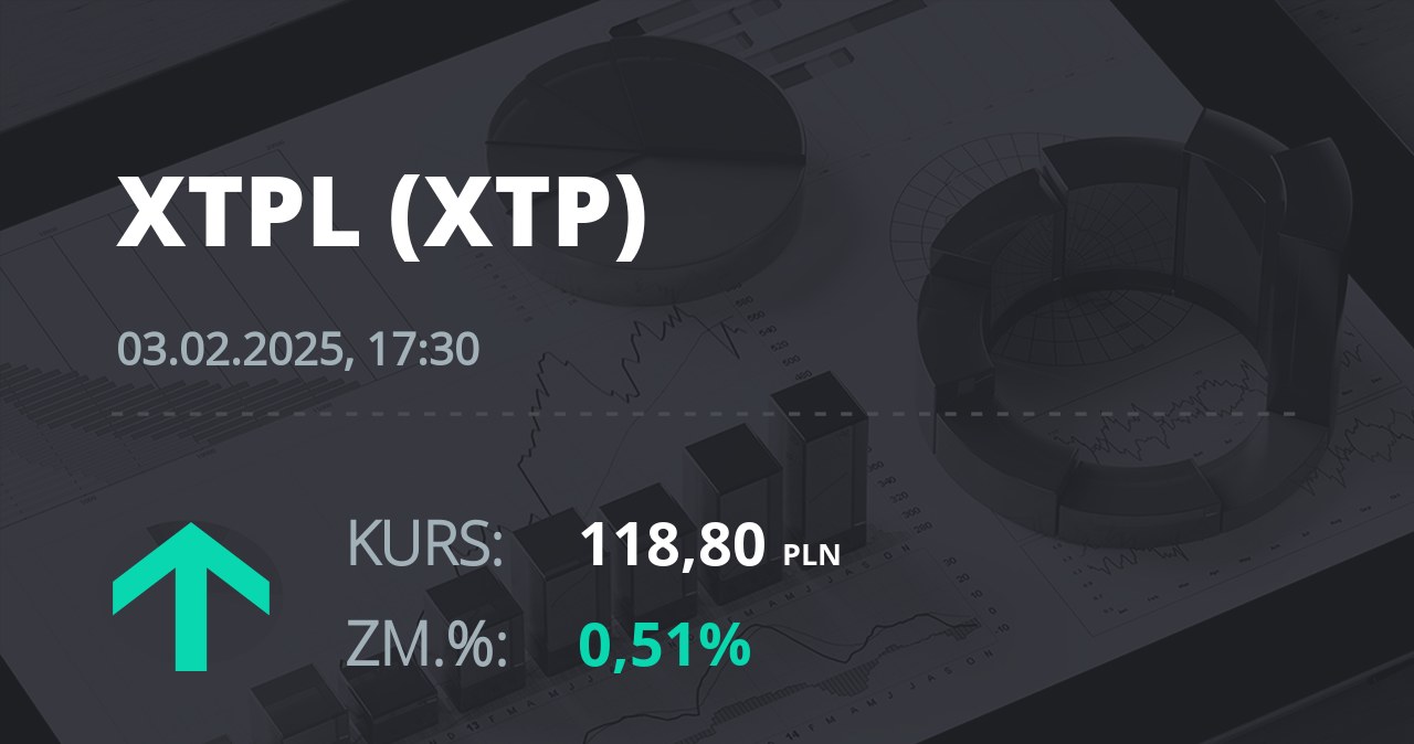 Notowania akcji spółki XTPL S.A. z 3 lutego 2025 roku