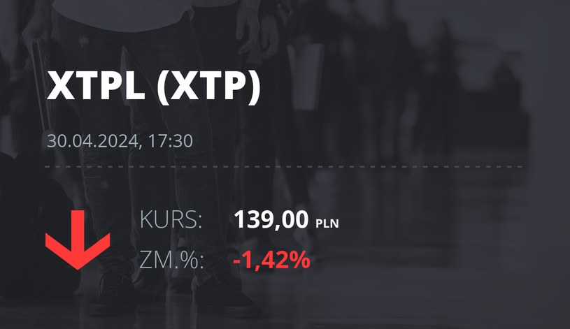 Notowania akcji spółki XTPL S.A. z 30 kwietnia 2024 roku