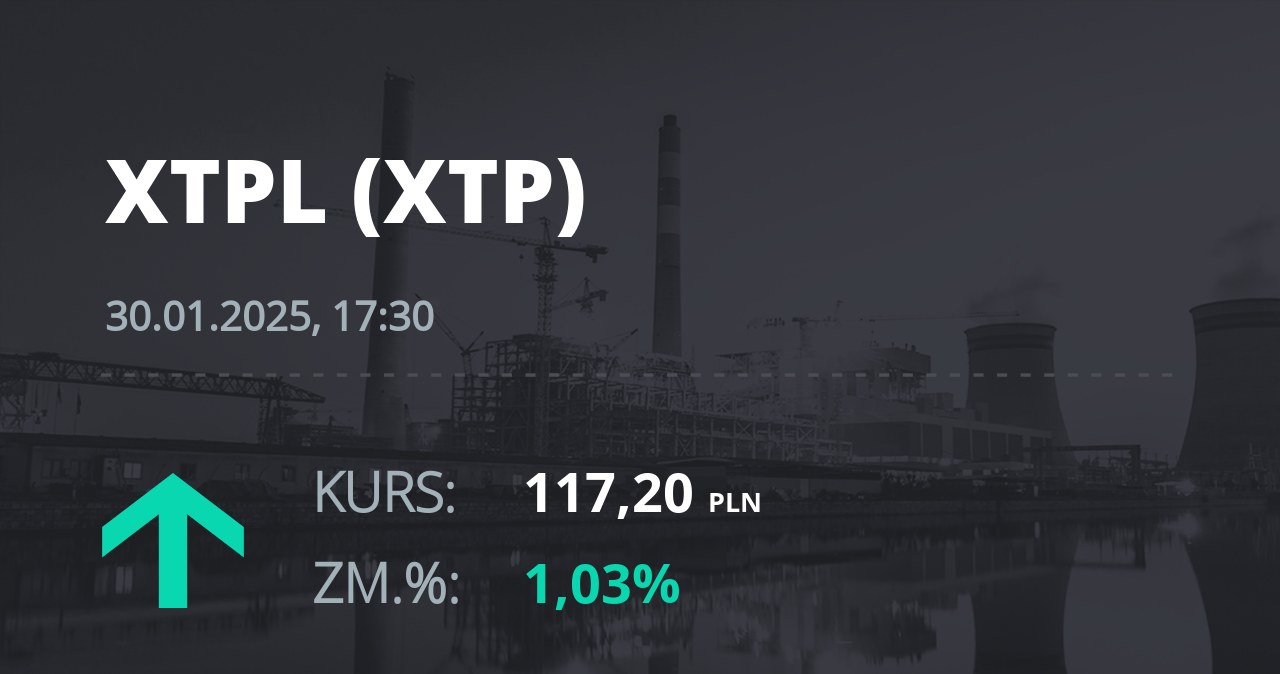 Notowania akcji spółki XTPL S.A. z 30 stycznia 2025 roku